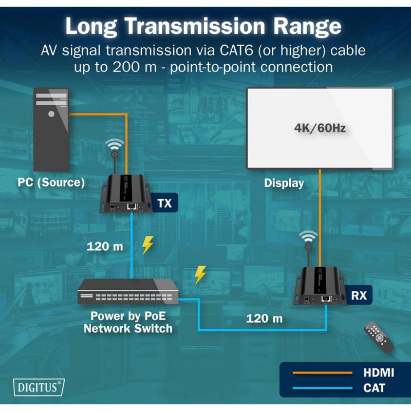 DIGITUS Extenseur HDMI IP PoE 4K, 120/200 m, Ultra HD 4K, CAT6