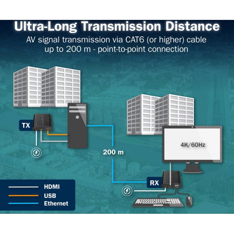 DIGITUS 4K HDMI IP extender set, Ultra HD 4K