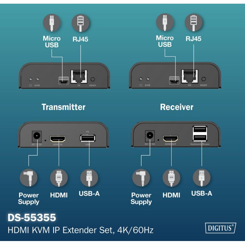 DIGITUS 4K HDMI IP extender set, Ultra HD 4K
