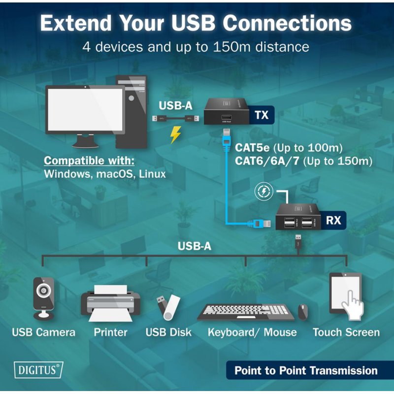 DIGITUS USB 2.0 extender, USB-A, 4 ports, black