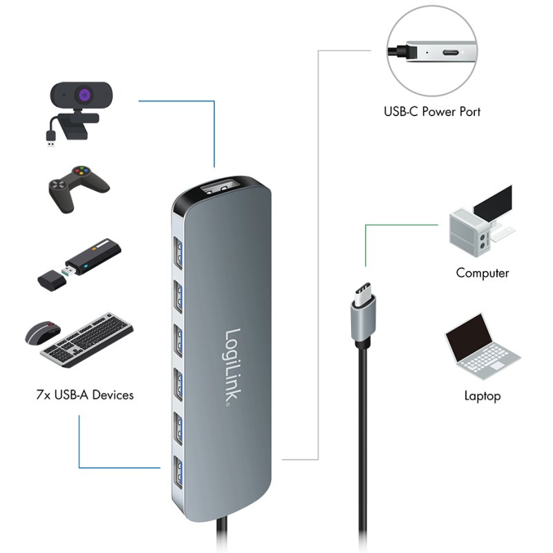 LogiLink USB-C hub, 7-port, grey, 5 Gbps