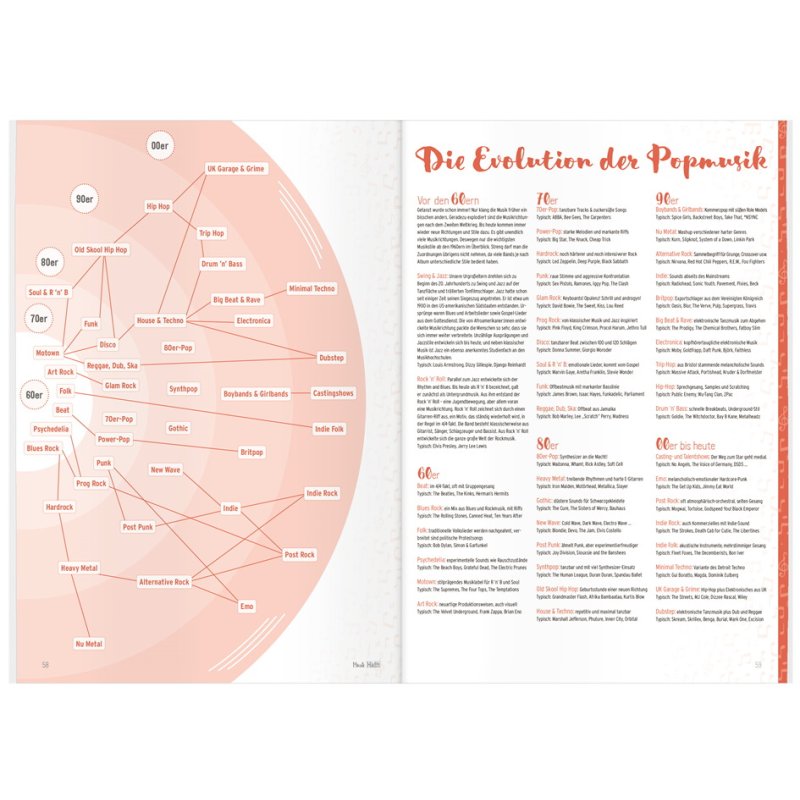 Häfft Music Book Noten & Muziek, red, A5 landscape, 32 sheets